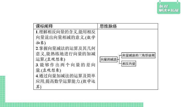 6.1.3 向量的减法——教材解读与拓展课件PPT02