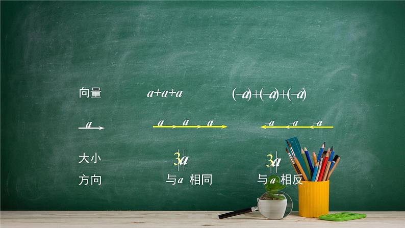 6.1.4 数乘向量——教材学习课件PPT04