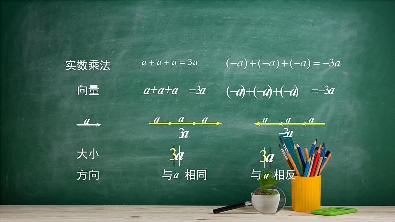 6.1.4 数乘向量——教材学习课件PPT05