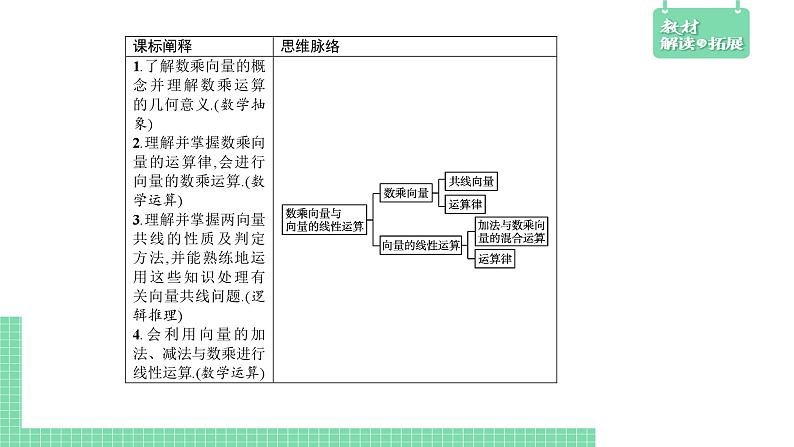 6.1.4~6.1.5 数乘向量、向量的线性运算——教材解读与拓展课件PPT第2页