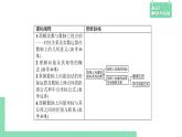 6.2.2 直线上向量的坐标及其运算——教材解读与拓展课件PPT