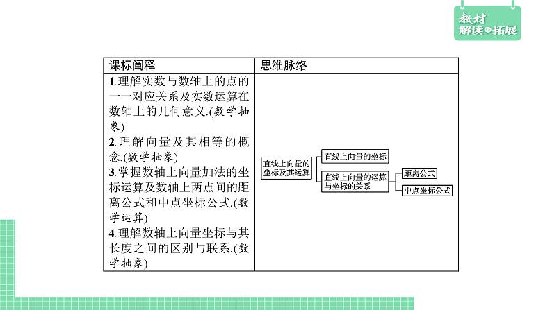 6.2.2 直线上向量的坐标及其运算——教材解读与拓展课件PPT02