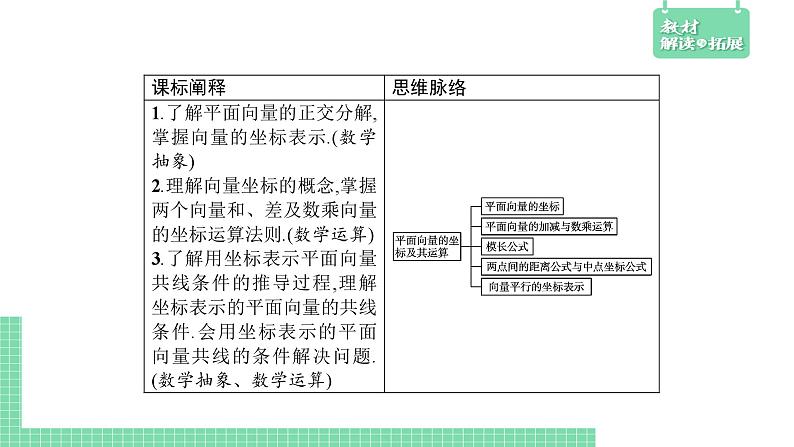 6.2.3 平面向量的坐标及其运算——教材解读与拓展课件PPT第2页