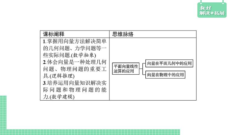 6.3 平面向量线性运算的应用——教材解读与拓展课件PPT第2页
