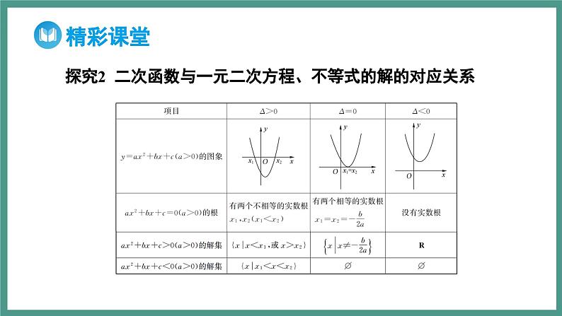 2.3 二次函数与一元二次方程、不等式（课件）-2023-2024学年高一上学期数学人教A版（2019）必修第一册07