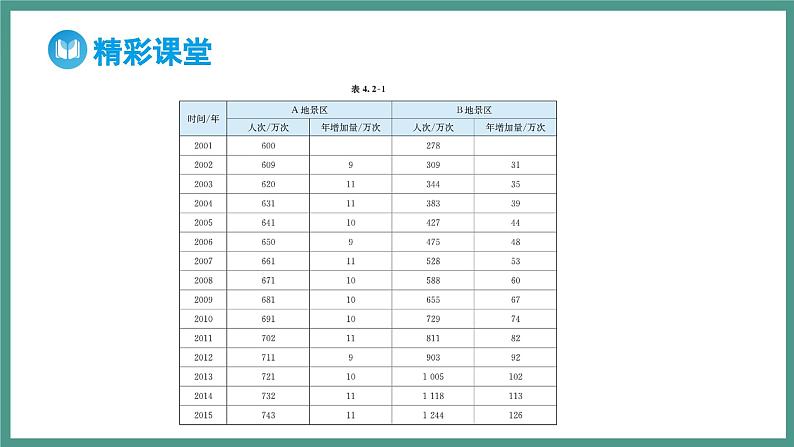4.2.1 指数函数的概念（课件）-2023-2024学年高一上学期数学人教A版（2019）必修第一册第5页