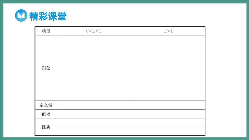 4.2.2 指数函数的图象和性质（课件）-2023-2024学年高一上学期数学人教A版（2019）必修第一册第7页