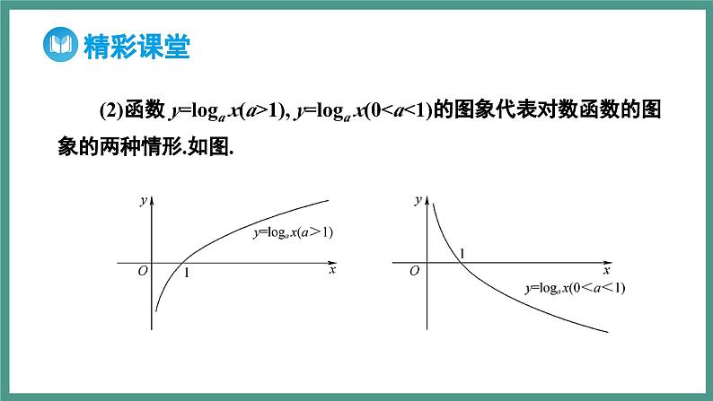 4.4.2 对数函数的图象和性质（课件）-2023-2024学年高一上学期数学人教A版（2019）必修第一册06