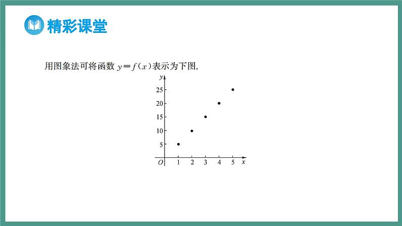 3.1.2 函数的表示法 第1课时 函数的表示法（课件）-2023-2024学年高一上学期数学人教A版（2019）必修第一册第5页