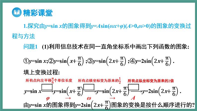 5.6 匀速圆周运动的数学模型  5.6.2 函数y=Asin (wx+φ)的图象 第2课时 函数y=Asin (wx+φ)的图象变换和应用（课件）-2023-2024学年高一上学期数学人教A版（2019）必修第一册第4页