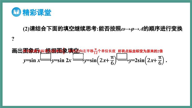 5.6 匀速圆周运动的数学模型  5.6.2 函数y=Asin (wx+φ)的图象 第2课时 函数y=Asin (wx+φ)的图象变换和应用（课件）-2023-2024学年高一上学期数学人教A版（2019）必修第一册第5页