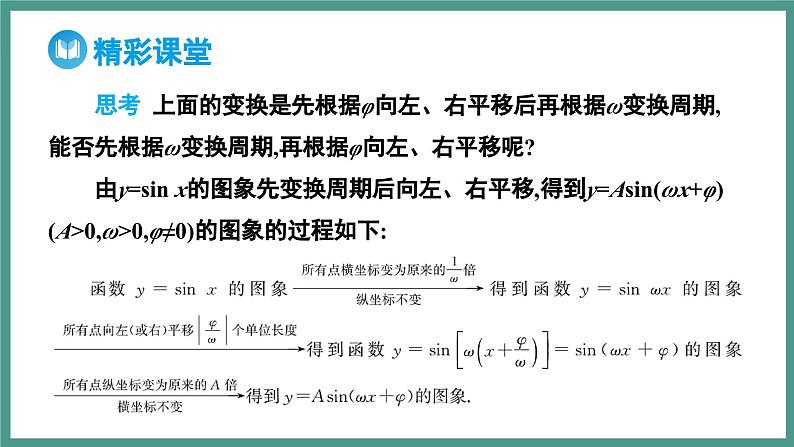 5.6 匀速圆周运动的数学模型  5.6.2 函数y=Asin (wx+φ)的图象 第2课时 函数y=Asin (wx+φ)的图象变换和应用（课件）-2023-2024学年高一上学期数学人教A版（2019）必修第一册第8页