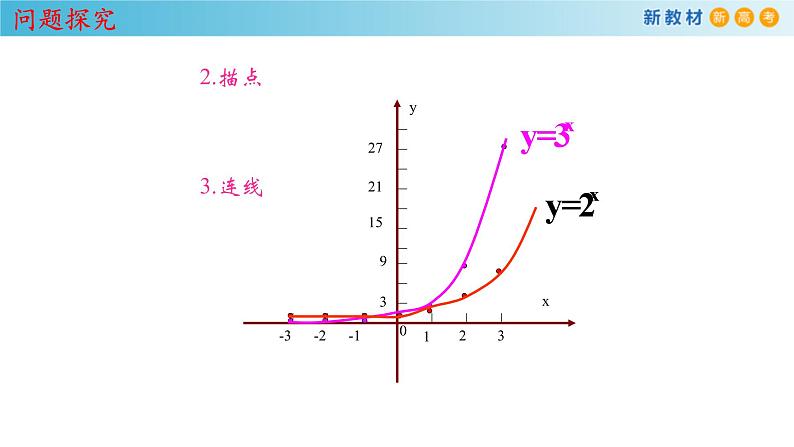 人教A版高中数学必修第一册4.2.2《指数函数的图像和性质》同步课件（含答案）05