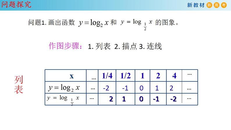 人教A版高中数学必修第一册4.4.2《对数函数的图像和性质》同步课件（含答案）04