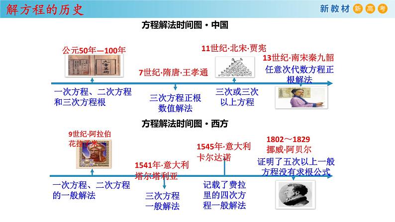 人教A版高中数学必修第一册4.5.1《函数的零点与方程的解》同步课件（含答案）第4页