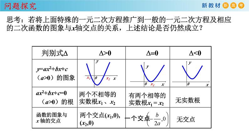 人教A版高中数学必修第一册4.5.1《函数的零点与方程的解》同步课件（含答案）第7页