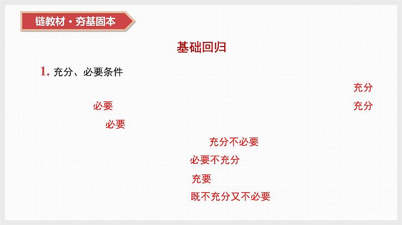 2024年新高考数学第一轮复习课件：第2讲　充分条件、必要条件、充要条件第6页