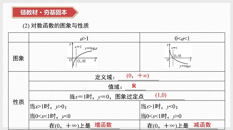 2024年新高考数学第一轮复习课件：第11讲　对数与对数函数第8页