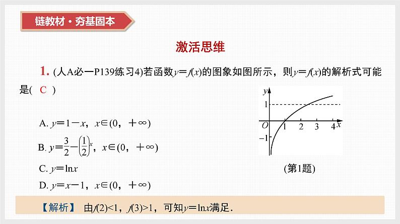 2024年新高考数学第一轮复习课件：第12讲　函数的图象第2页
