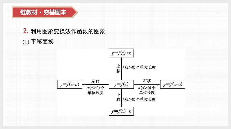 2024年新高考数学第一轮复习课件：第12讲　函数的图象第8页