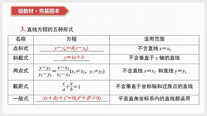 2024年新高考数学第一轮复习课件：第38讲　直线的方程及位置关系第8页