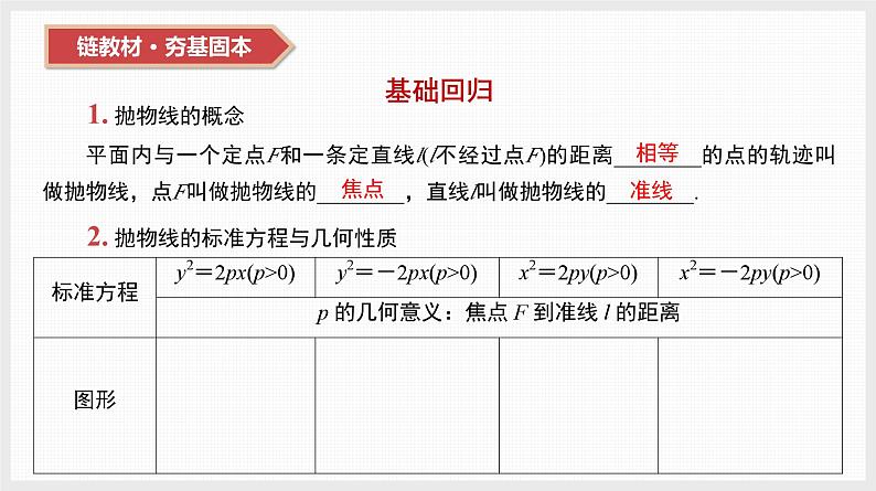 2024年新高考数学第一轮复习课件：第43讲　抛物线第7页