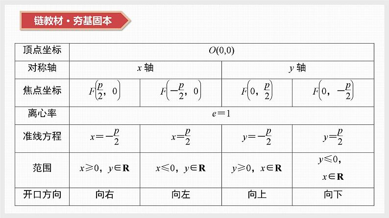 2024年新高考数学第一轮复习课件：第43讲　抛物线第8页