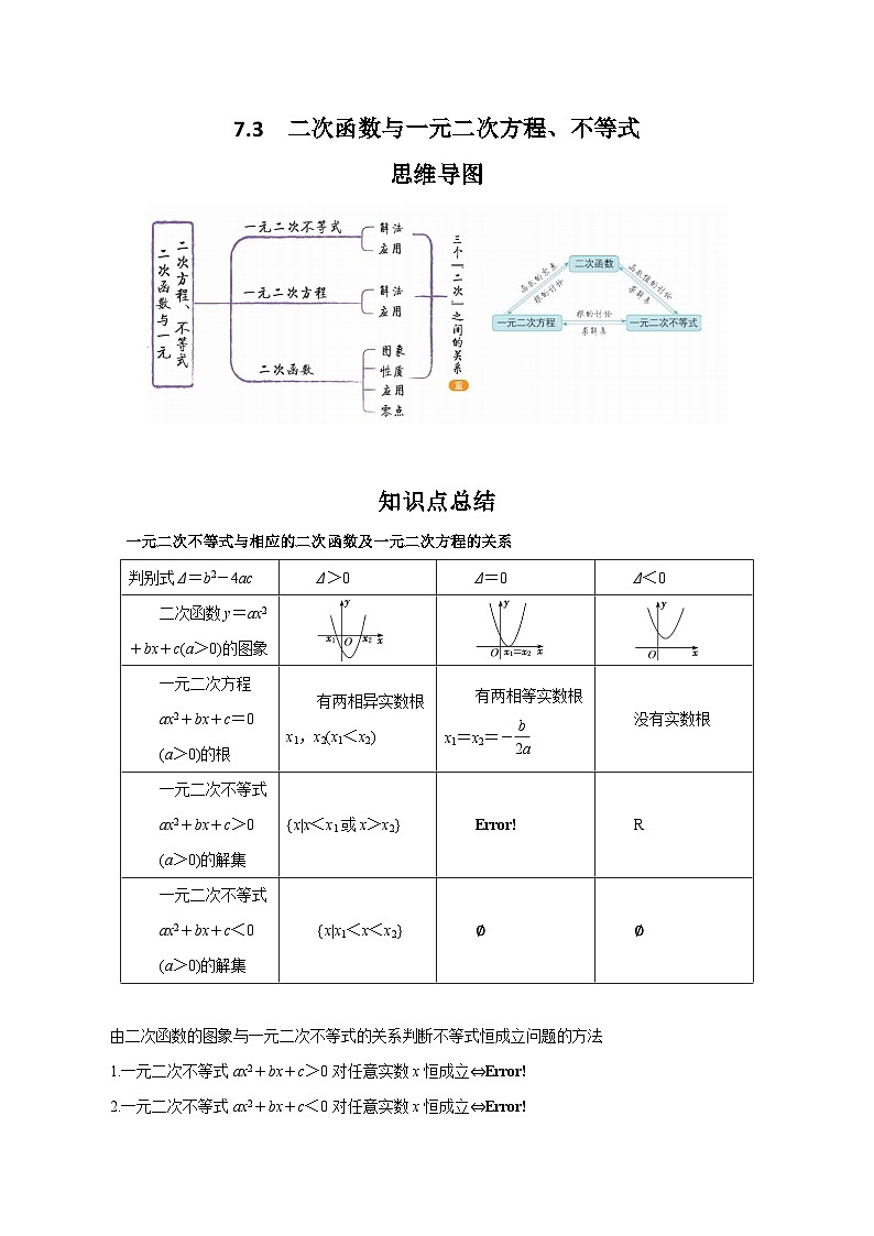 7.3  二次函数与一元二次方程、不等式-2024年高考数学一轮复习《考点•题型 •技巧》精讲与精练高分突破系列（新高考专用）(解析版)第1页