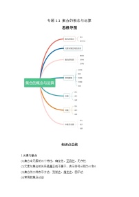 2024高考数学第一轮复习：专题1.1 集合的概念与运算（解析版）