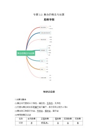 2024高考数学第一轮复习：专题1.1 集合的概念与运算（原卷版）