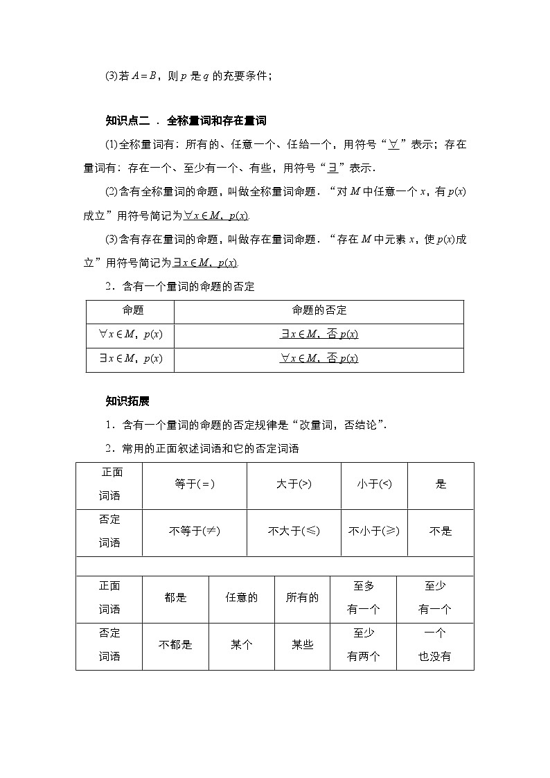 2024高考数学第一轮复习：专题1.2 常用逻辑用语（解析版）第2页