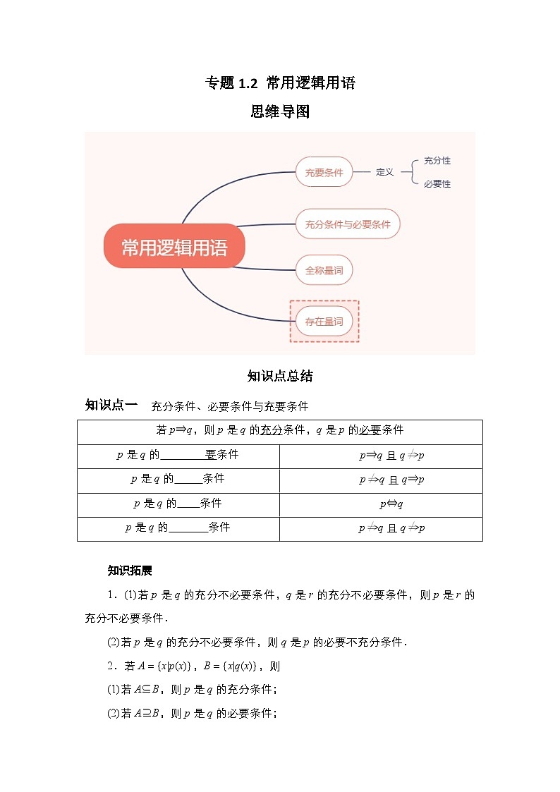 2024高考数学第一轮复习：专题1.2 常用逻辑用语（原卷版）第1页