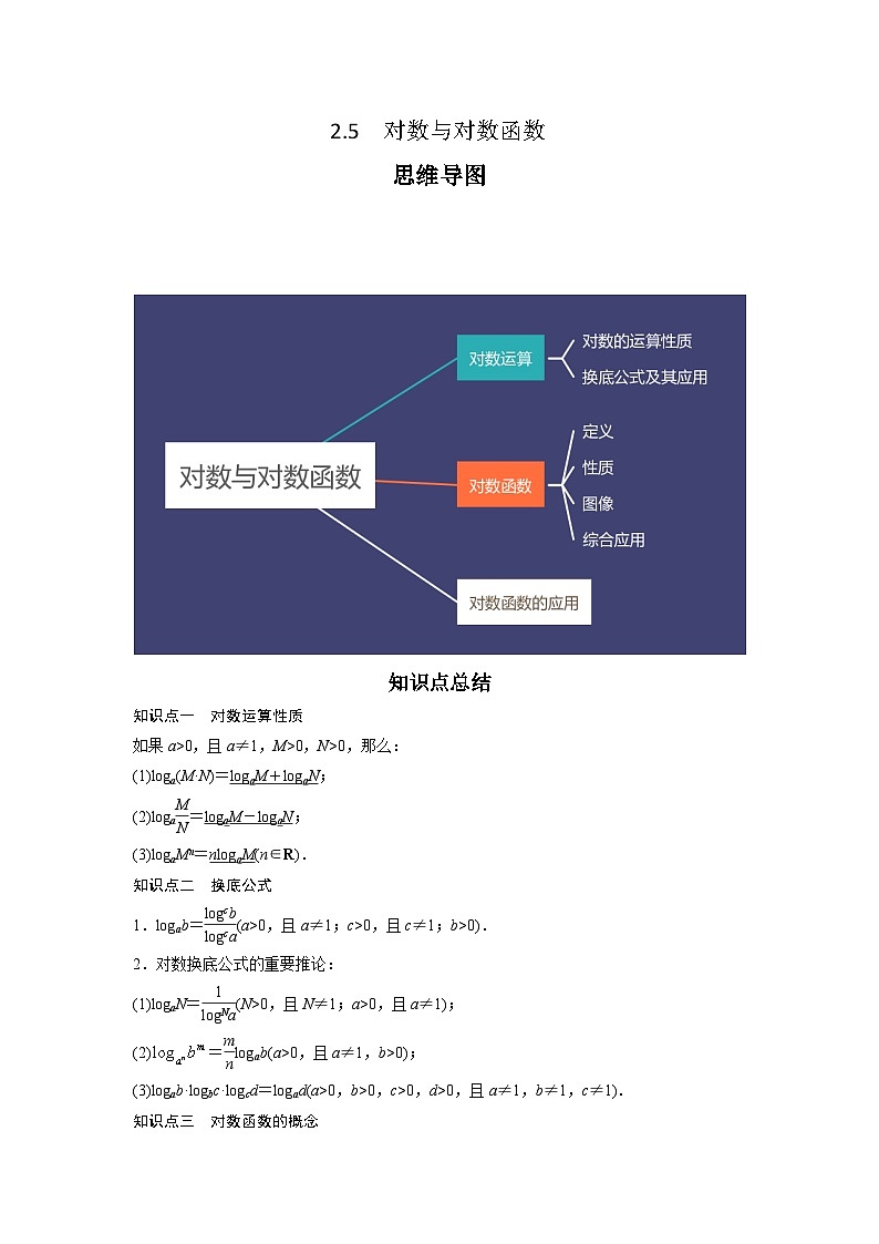 2024高考数学第一轮复习：专题2.5 对数与对数函数（解析版）第1页