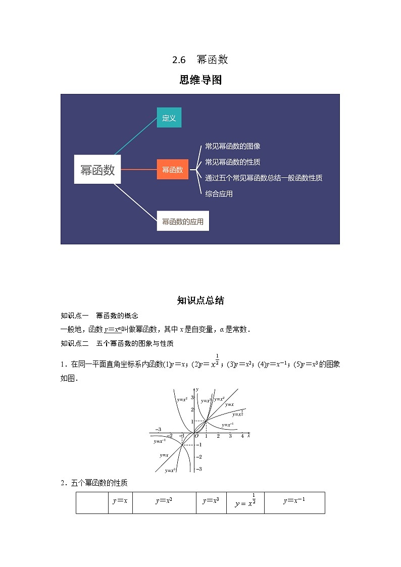 2024高考数学第一轮复习：专题2.6 幂函数（解析版）01