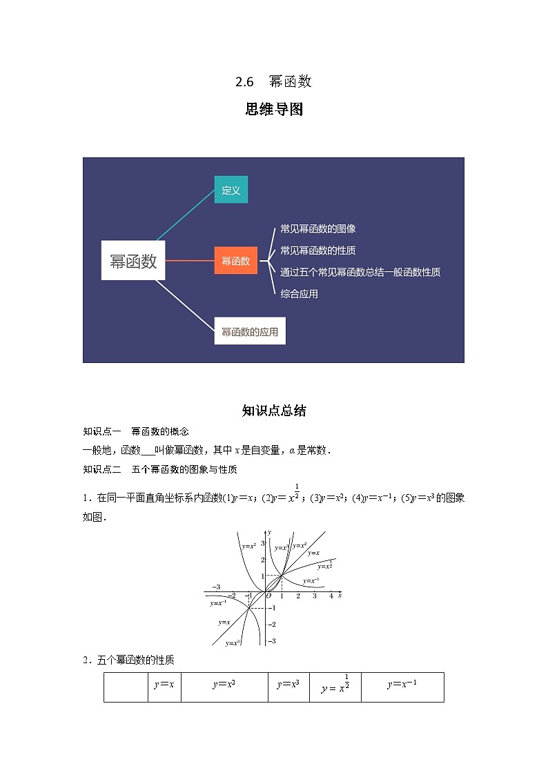 2024高考数学第一轮复习：专题2.6 幂函数（原卷版）第1页