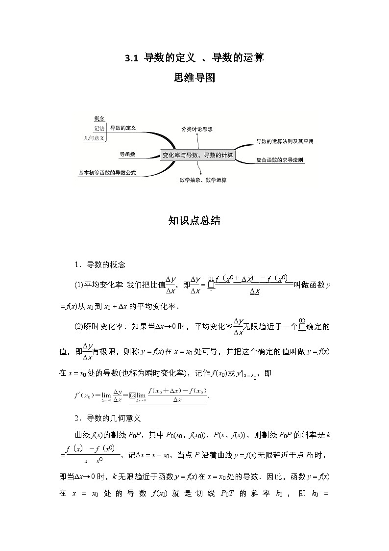 2024高考数学第一轮复习：专题3.1 导数的定义、导数的运算（解析版）第1页