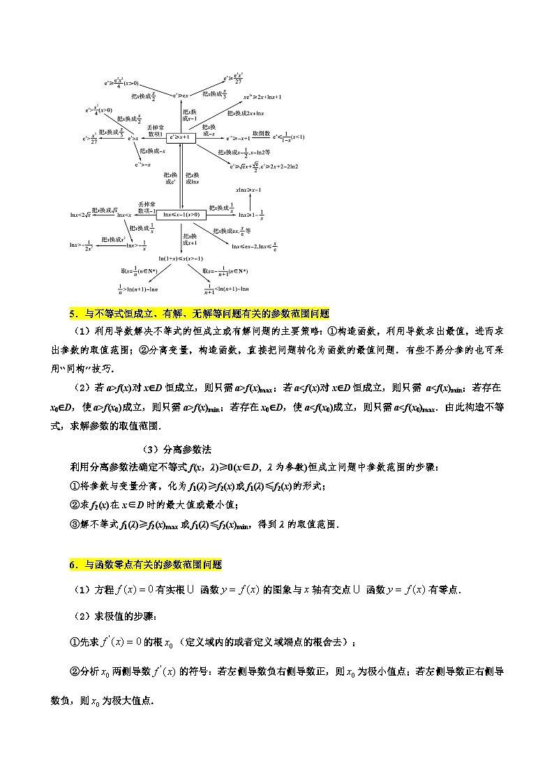 备战2024届高中数学一轮题型归纳与解题策略(新高考地区专用)考点18 导数的综合应用8种常见考法归类（含答案）第3页