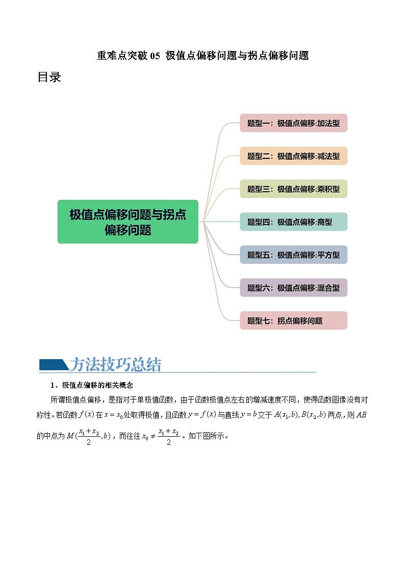 重难点突破05 极值点偏移问题与拐点偏移问题（七大题型）-2024年高考数学一轮复习讲练测（新教材新高考）（解析版）第1页