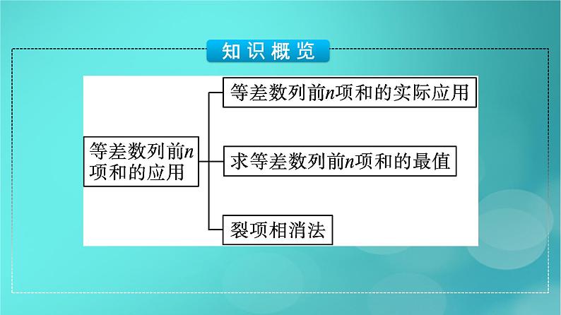 广西专版2023_2024学年新教材高中数学第四章数列4.2.2等差数列的前n项和公式第二课时等差数列前n项和的应用课件新人教版选择性必修第二册第5页