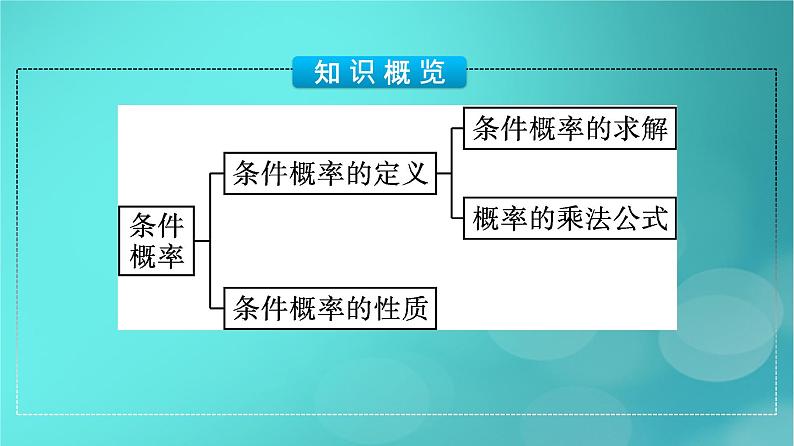 广西专版2023_2024学年新教材高中数学第7章随机变量及其分布7.1.1条件概率课件新人教版选择性必修第三册第5页