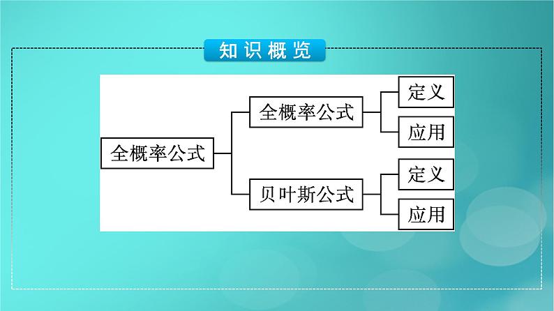 广西专版2023_2024学年新教材高中数学第7章随机变量及其分布7.1.2全概率公式课件新人教版选择性必修第三册第5页