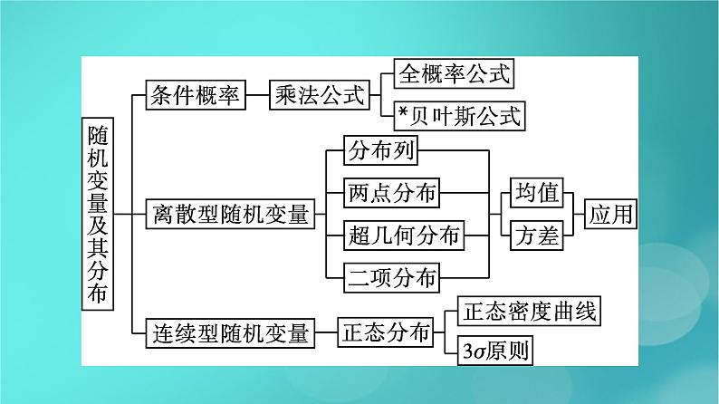 广西专版2023_2024学年新教材高中数学第7章随机变量及其分布章末核心素养整合课件新人教版选择性必修第三册04