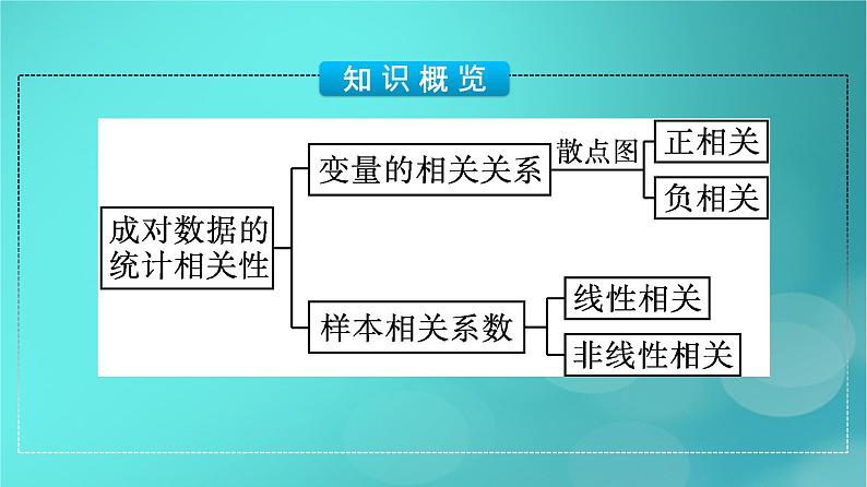 广西专版2023_2024学年新教材高中数学第8章成对数据的统计分析8.1成对数据的统计相关性课件新人教版选择性必修第三册05