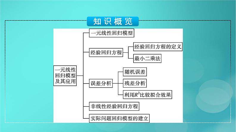 广西专版2023_2024学年新教材高中数学第8章成对数据的统计分析8.2一元线性回归模型及其应用课件新人教版选择性必修第三册05