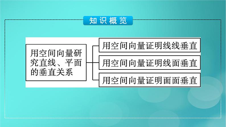 广西专版2023_2024学年新教材高中数学第1章空间向量与立体几何1.4.1用空间向量研究直线平面的位置关系第2课时用空间向量研究直线平面的垂直关系课件新人教版选择性必修第一册05