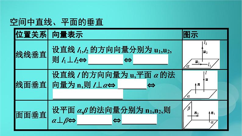 广西专版2023_2024学年新教材高中数学第1章空间向量与立体几何1.4.1用空间向量研究直线平面的位置关系第2课时用空间向量研究直线平面的垂直关系课件新人教版选择性必修第一册07