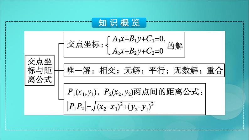 广西专版2023_2024学年新教材高中数学第2章直线和圆的方程2.3.1两条直线的交点坐标2.3.2两点间的距离公式课件新人教版选择性必修第一册第5页