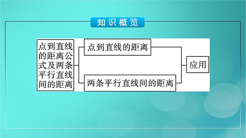 广西专版2023_2024学年新教材高中数学第2章直线和圆的方程2.3.3点到直线的距离公式2.3.4两条平行直线间的距离课件新人教版选择性必修第一册05