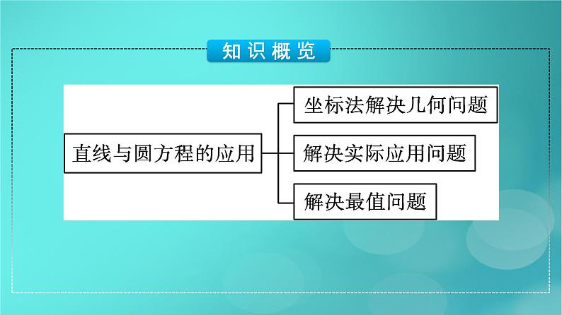 广西专版2023_2024学年新教材高中数学第2章直线和圆的方程2.5.1直线与圆的位置关系第2课时直线与圆的方程的应用课件新人教版选择性必修第一册第5页