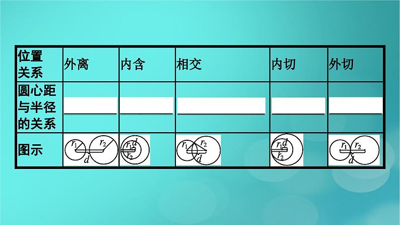 广西专版2023_2024学年新教材高中数学第2章直线和圆的方程2.5.2圆与圆的位置关系课件新人教版选择性必修第一册08